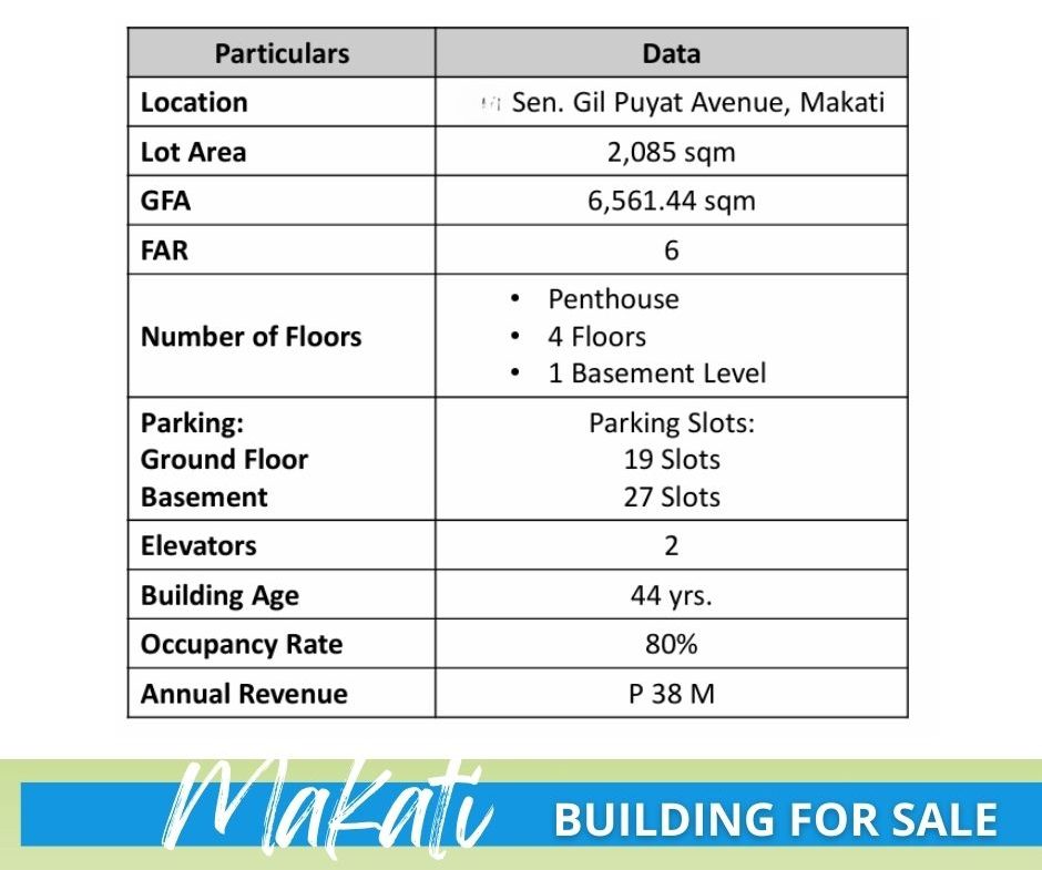 Building For Sale in Makati Metro Manila (3)