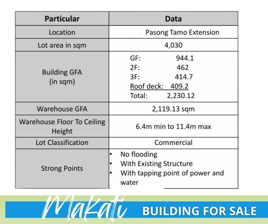 Showroom Warehouse Office for Rent Pasong Tamo Extension Makati near Senate Building (3)