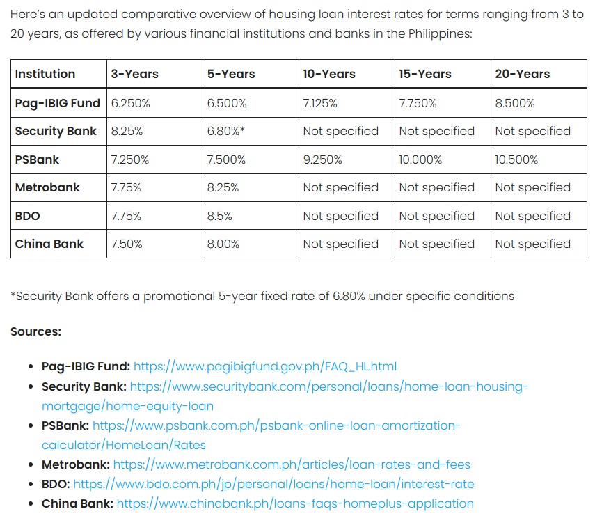 Pagibig interest vs bank interest